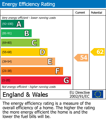 EPC Graph for Badshot Lea Road, Badshot Lea, Farnham