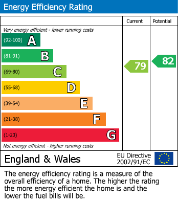 EPC Graph for Branksomewood Road, Fleet