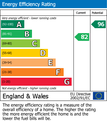 EPC Graph for Tudgey Gardens, Crookham Village, Fleet