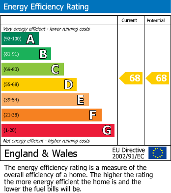 EPC Graph for 2 Clockhouse Road, Farnborough