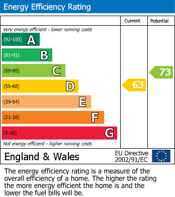 EPC Graph for Wooland Court, Church Crookham, Fleet